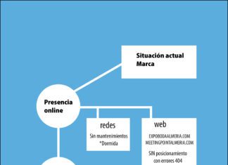 Ejemplo ERS ¿Qué es una ERS de proyecto?