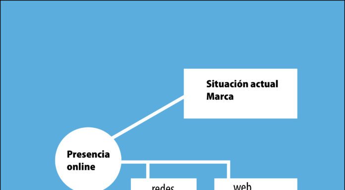 Ejemplo ERS ¿Qué es una ERS de proyecto?